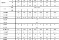 冷库设计需收集的参数、冷风机选择要点，你都知道吗