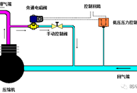 关于热气旁通能量调节，你知道多少