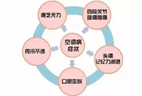 “空调病”竟然这么可怕！一文教你如何预防“空调病”