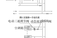 平衡阀在商业建筑暖通空调水力平衡中的应用，你知道吗