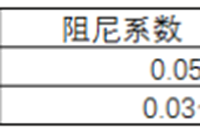 中央空调风道风速计算方法与风口选择，都在这了！