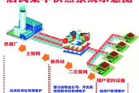 供暖用热常识，全面！