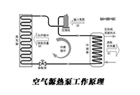 空气源热泵采暖的使用要点，收藏！