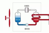 冬季空调制热看到外机冒烟，这是否正常