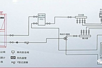 热泵三联供系统组成与运行过程，建议收藏！