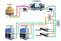 暖通空调专业识图与施工知识，全都给你！