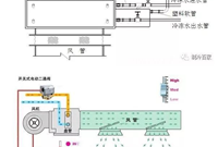 风机盘管的原理以及安装，干货！