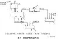 常压锅炉房问题分析与整改，很赞！