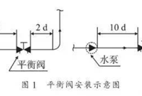 空调安装要点及经验总结，拿走不谢！