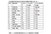 采暖设计步骤，详细！