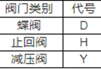 暖通工程施工基础知识，暖通人必备！