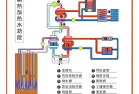 空气源热泵和地源热泵地热能能效对比，孰好孰坏