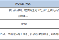一文了解消防设施操作员！