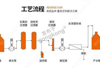 详细讲解反渗透设备的原水预处理过程！