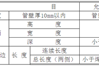 消防喷淋系统施工方案及调试注意事项，详细！