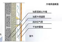 18项绿色建筑节能环保新技术