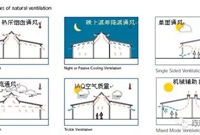 做好建筑节能，你必知的5条硬核干货！