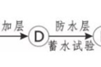 同层排水卫生间防水施工工艺，详细！