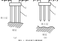 桩基础基础知识要点