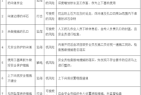 市政排水检查井砌筑有哪些施工要点