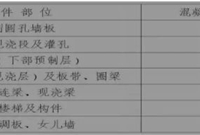装配式建筑工程施工方案完整版