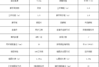 型钢悬挑脚手架施工工艺及验收标准