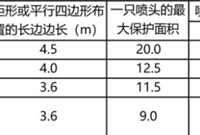 喷头的布置、安装及验收,这里都有！