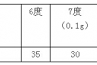结构工程师应该了解的一些基本概念知识