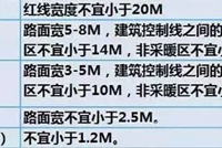 万科园林景观施工图审图要点