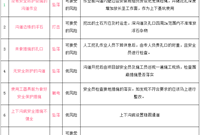 怎么做市政排水检查井砌筑施工
