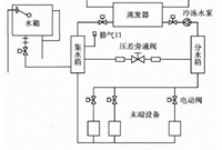 中央空调冷冻水系统日常补水及快速补水改造，收藏！