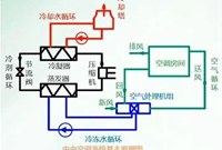 大型中央空调冷冻水系统知识，收藏！