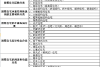 最全居住建筑知识