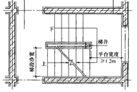 民用建筑设计统一标准最新解读