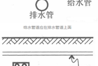 综合管网施工原则及要点汇总