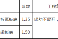定额系数大全，搞造价的都知道了！