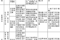监理规划、监理大纲、监理细则的区别与作用