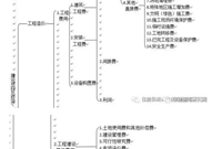 如何计算工程总承包费用、建设项目总投资费用