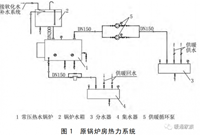 常压锅炉房故障怎么办