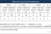地库充电桩的设计与安装，很实用！