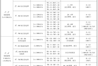 超高层建筑电气设计关键技术，有用！