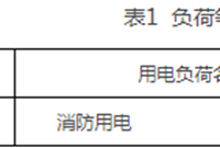 超高层建筑电气设计有新要求！