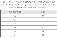 化工类科研建筑电气设计分析，很详细！