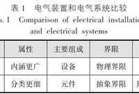 低压电气术语，终于搞清楚了！