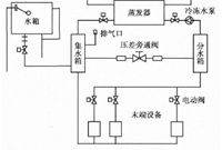 关于中央空调冷冻水系统日常补水及快速补水改造，你知道多少