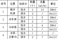 溜冰场设计提资要点有哪些