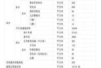 生活给水部分的初步计算流程，很详细！