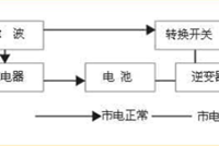 UPS电源知识，收藏！