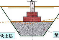 地基工程换填法施工处理要点