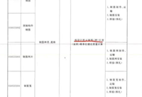 怎么化解造价工作的瓶颈问题